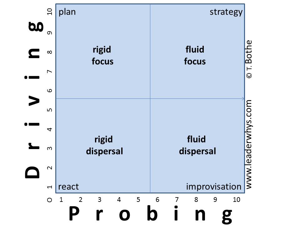 Driving-vs-Probing_jpg1